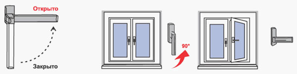 инструкция по окнам: открытие и закрытие окна